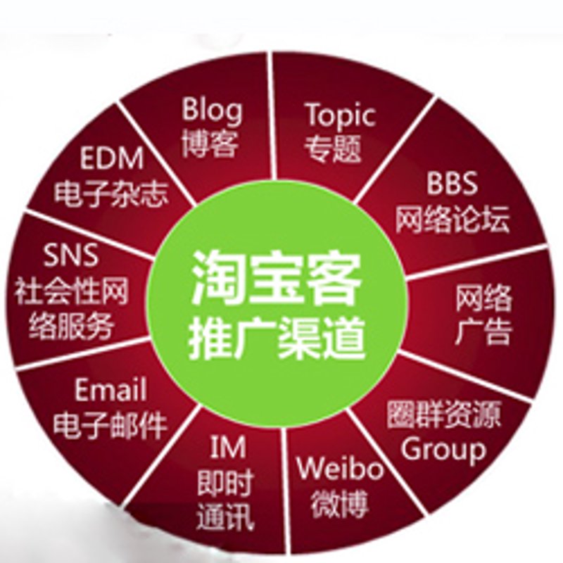 如何选择合适的货源供应商？这是一个电商运营新手常遇到的难题。