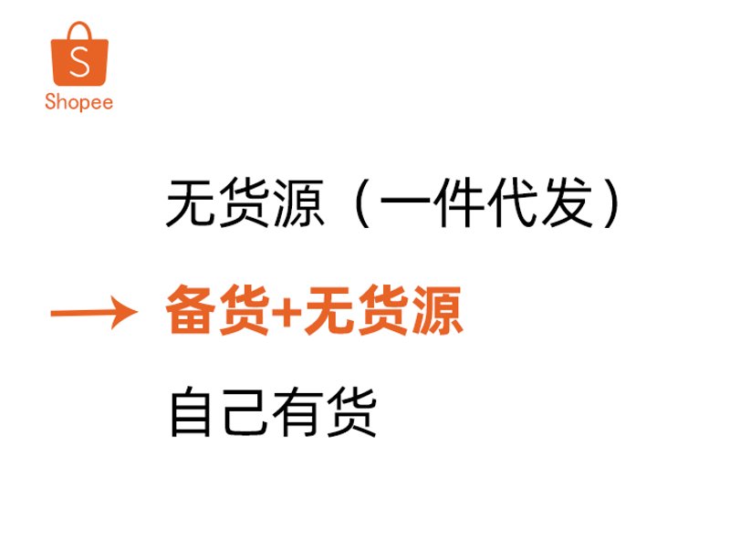 如何选择合适的货源供应商？这是一个电商新手和老手都需要面对的问题。